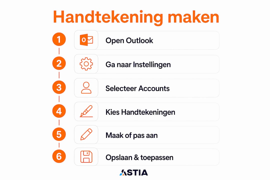 Handige infographic: zo zet je stap voor stap je handtekening