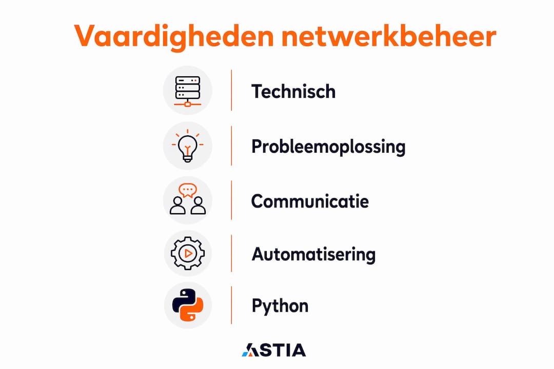 Infographic met de belangrijkste vaardigheden en tools voor netwerkbeheer