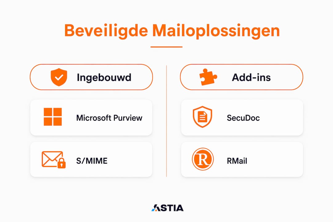 Infographic: veilige e-mailoplossingen voor Outlook op een rij