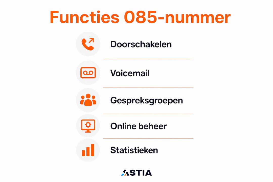 Overzicht: wat kun je met een 085-nummer?