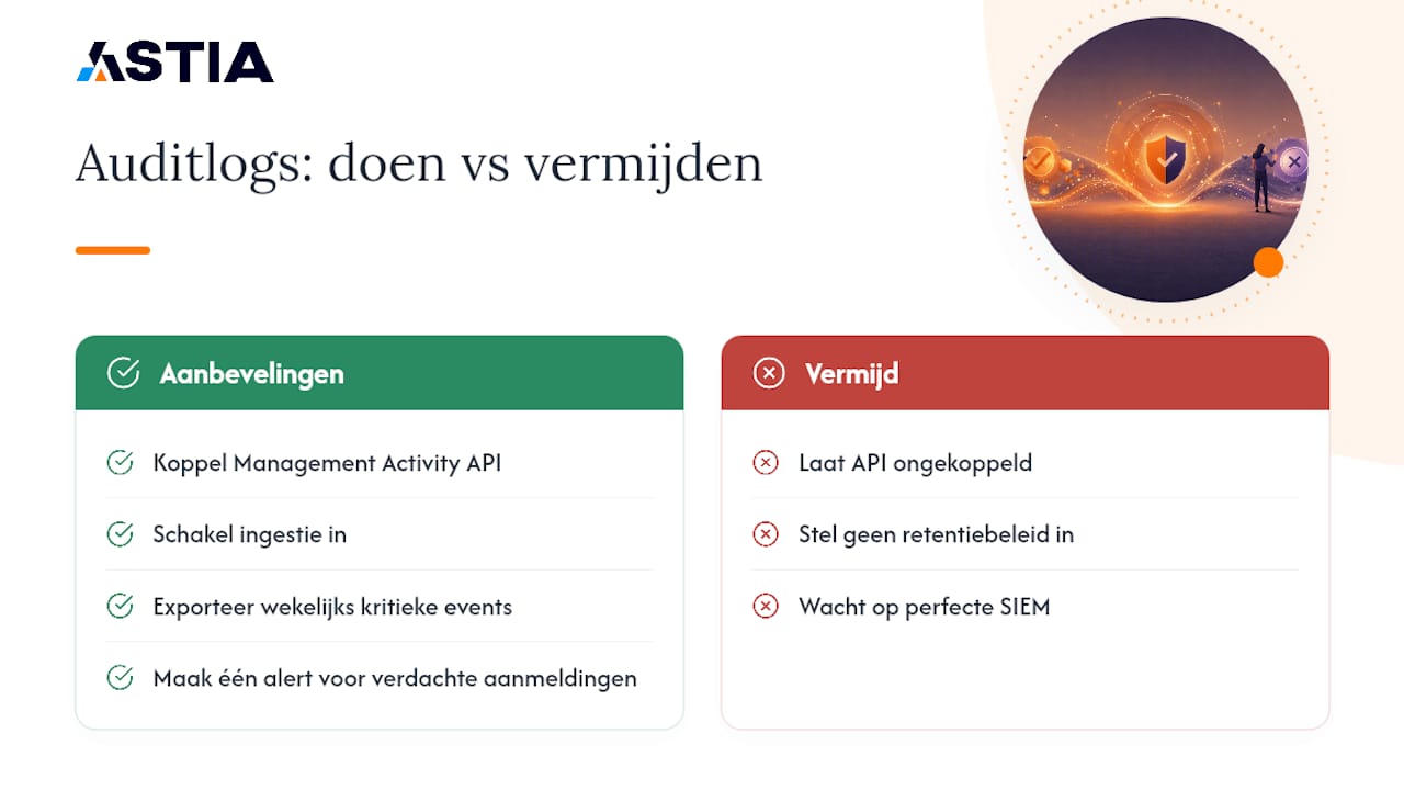 Auditlogs zijn waardevoller dan de meeste beheerders beseffen — overview diagram