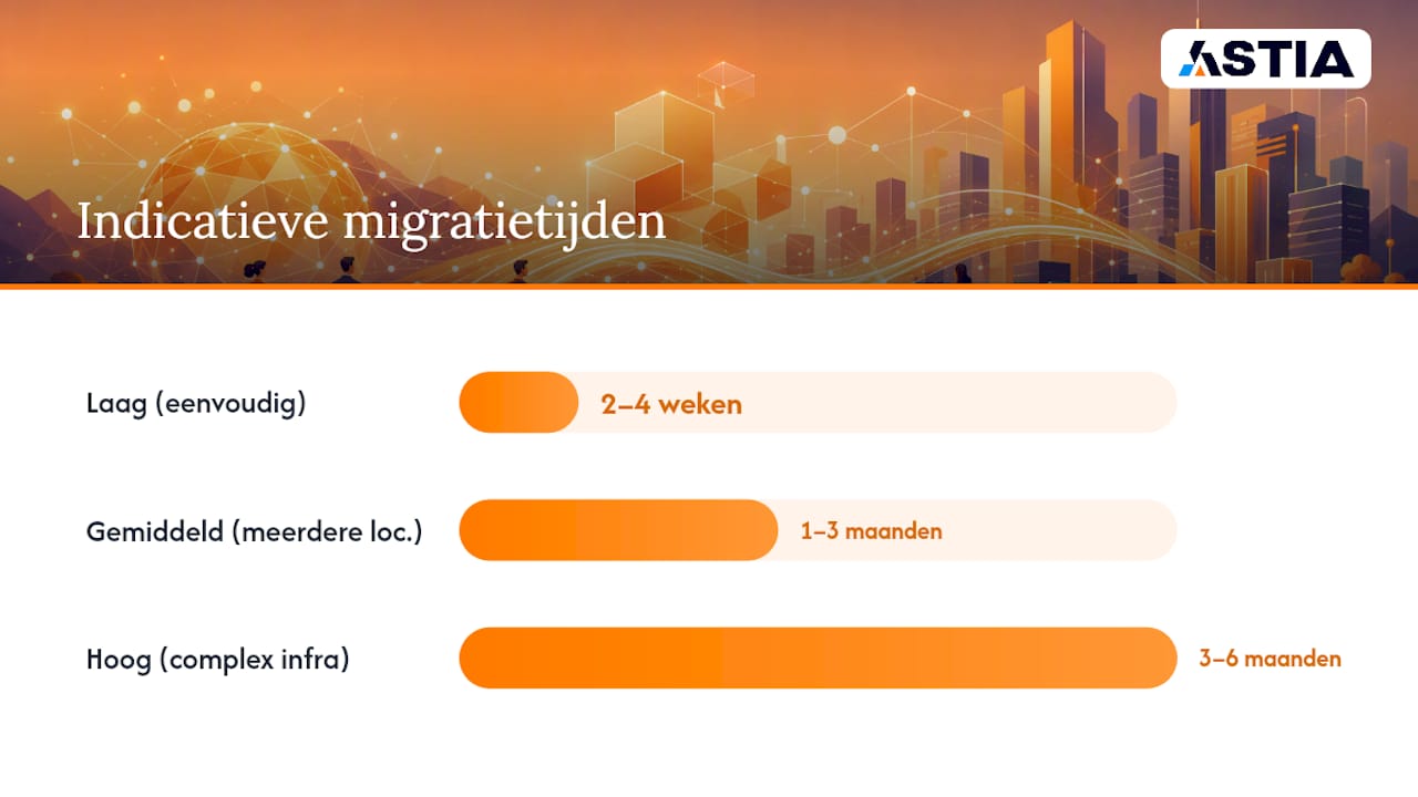 Hoe pak je een IPv6-migratie stap voor stap aan? — overview diagram