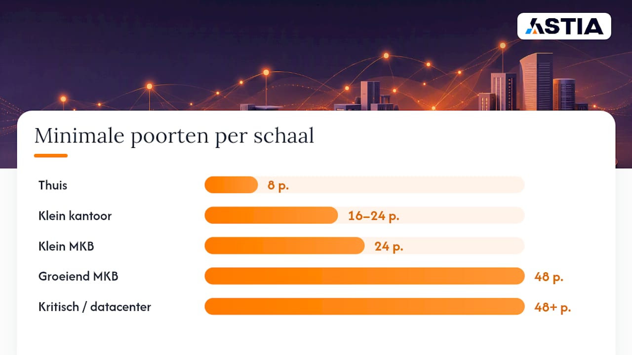 Overzichtelijk schema met de verschillende soorten netwerkswitches en hun belangrijkste eigenschappen