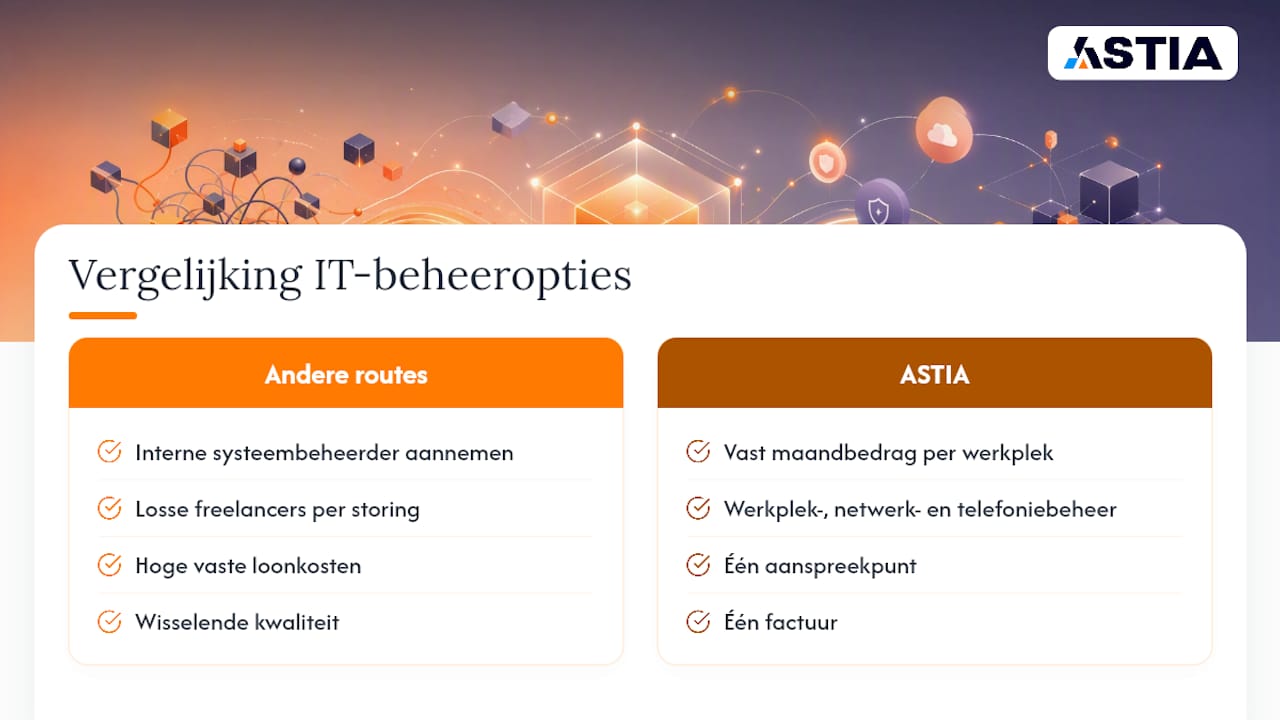 Ontdek wat een IT-abonnement bij ASTIA voor jouw bedrijf kost — overview diagram