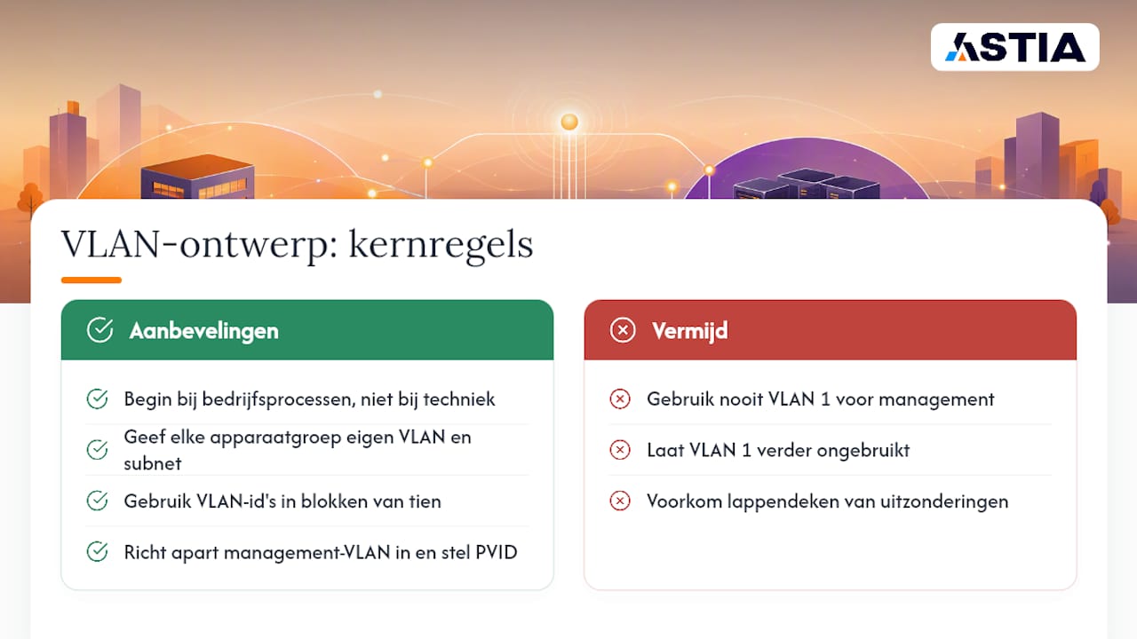 Hoe ontwerp je een VLAN-structuur die past bij je bedrijf? — overview diagram