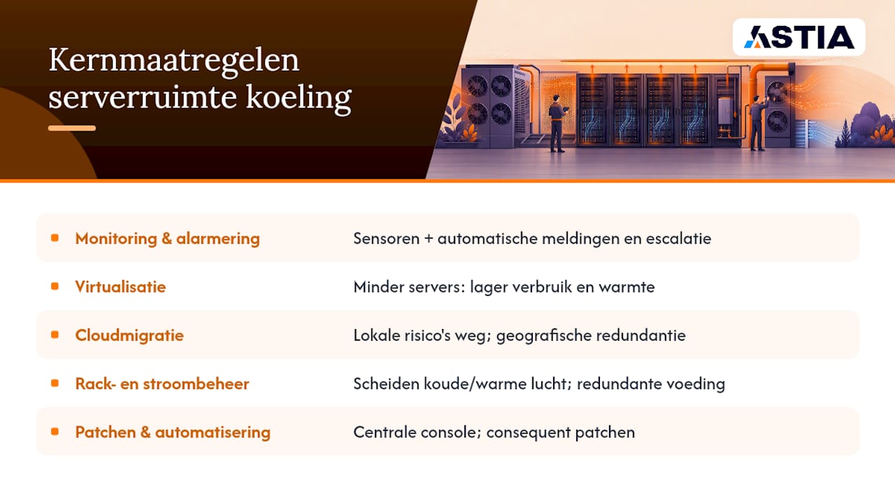 Overzicht van de belangrijkste serverkoelmaatregelen door een professionele IT-dienstverlener