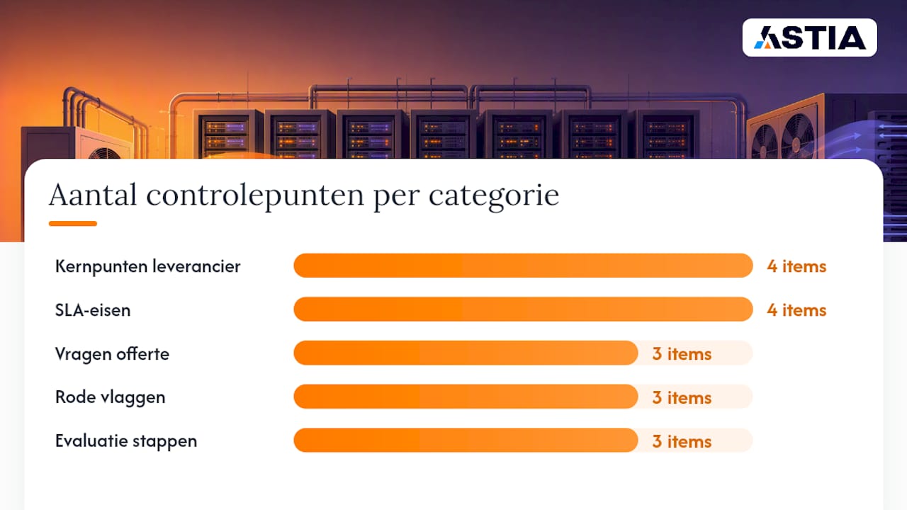 Wat moet je eisen van een managed-IT-partner rond serverkoeling? — overview diagram