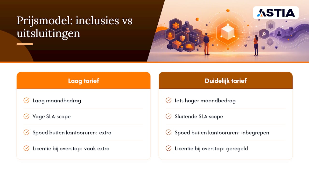 Vergelijkingsdiagram van kostencomponenten van managed services