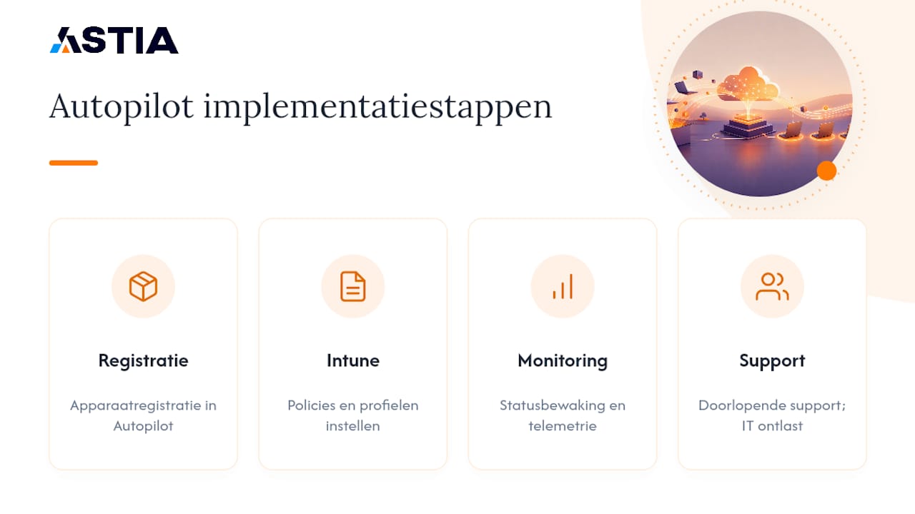 Schema van het implementatieproces van Windows Autopilot