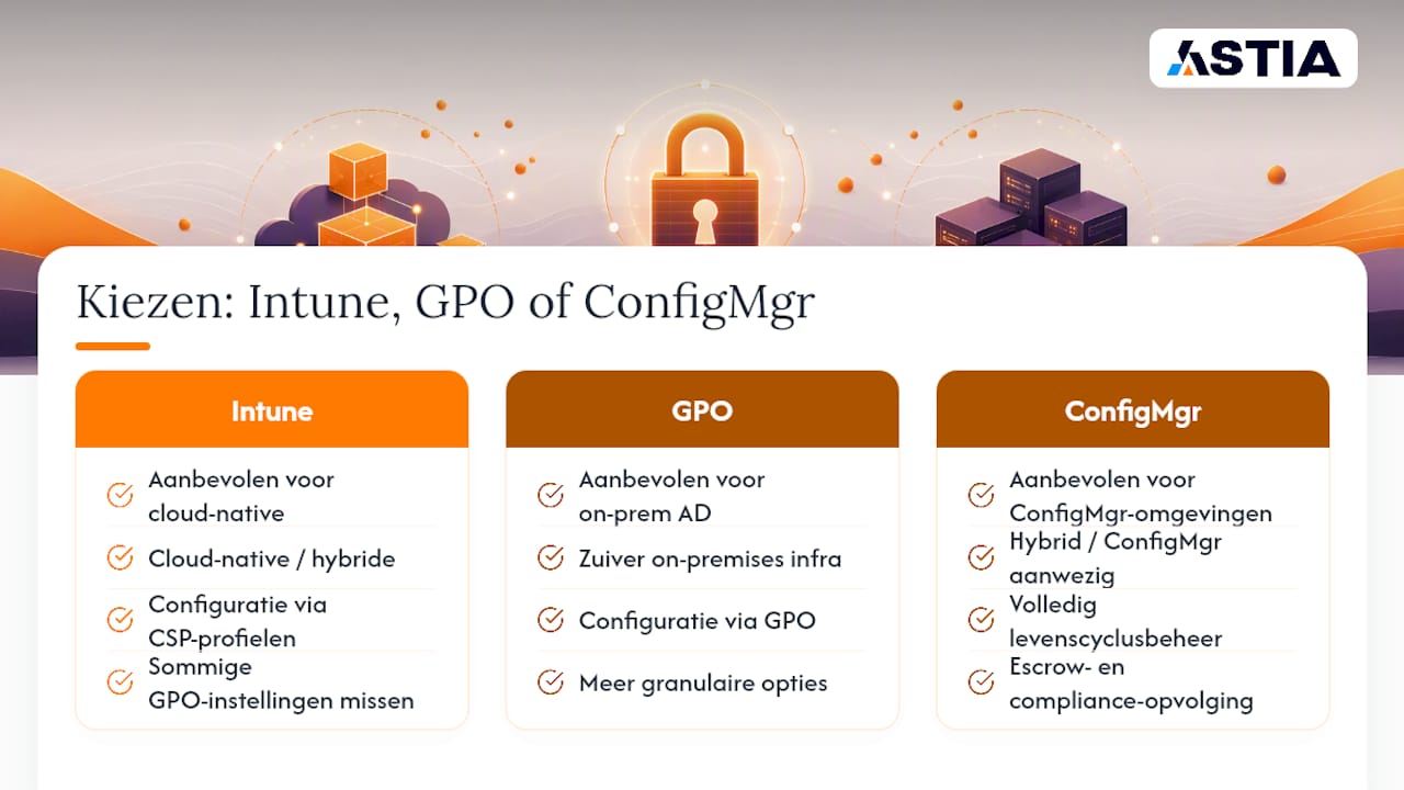 Vergelijking van beheer via Intune, GPO en ConfigMgr