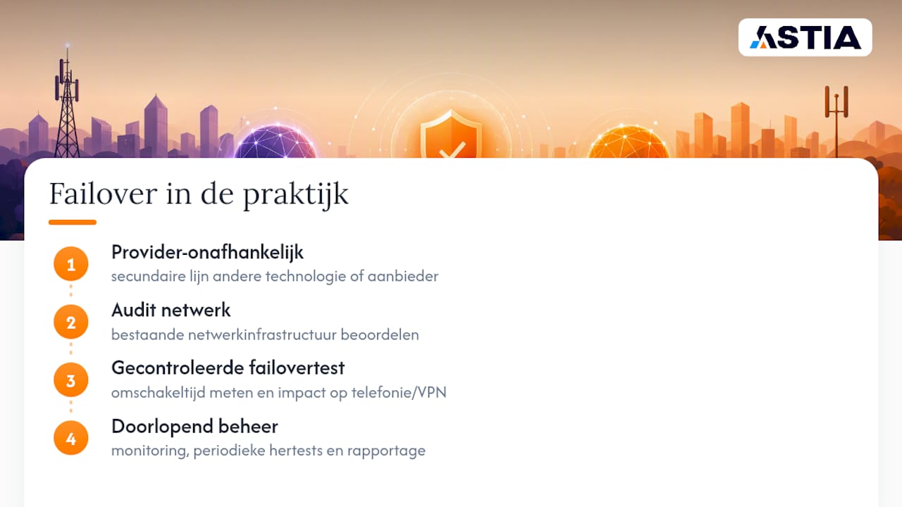 Hoe pakt Astia internet failover in de praktijk aan? — overview diagram