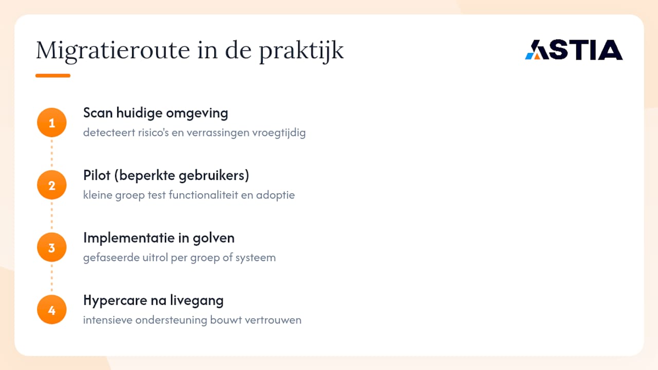 De vier fasen van een cloudmigratie voor het MKB