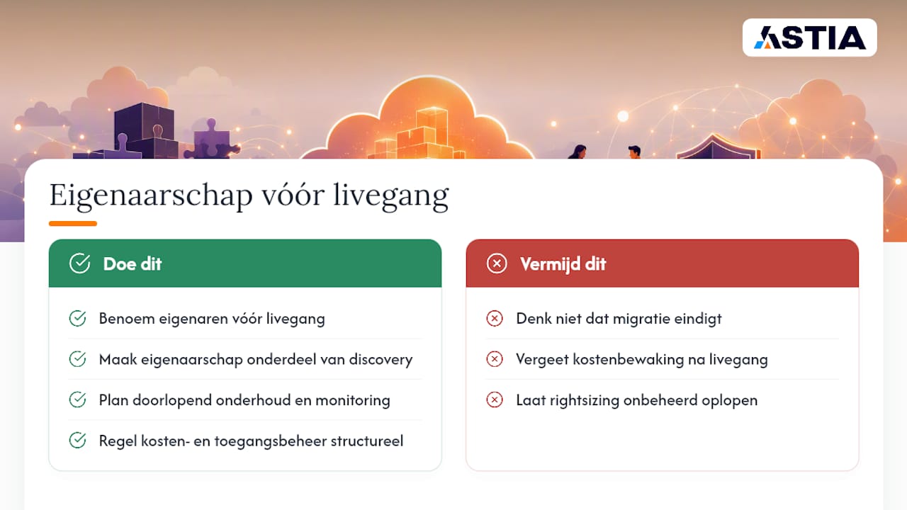 Waarom checklists niet genoeg zijn — overview diagram