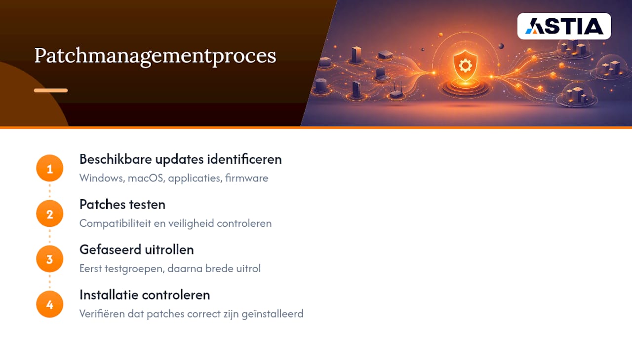 Vier stappen voor patchmanagement