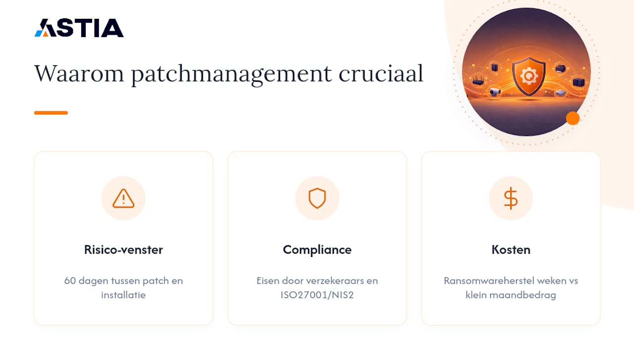 Waarom is patchmanagement cruciaal voor het MKB? — overview diagram