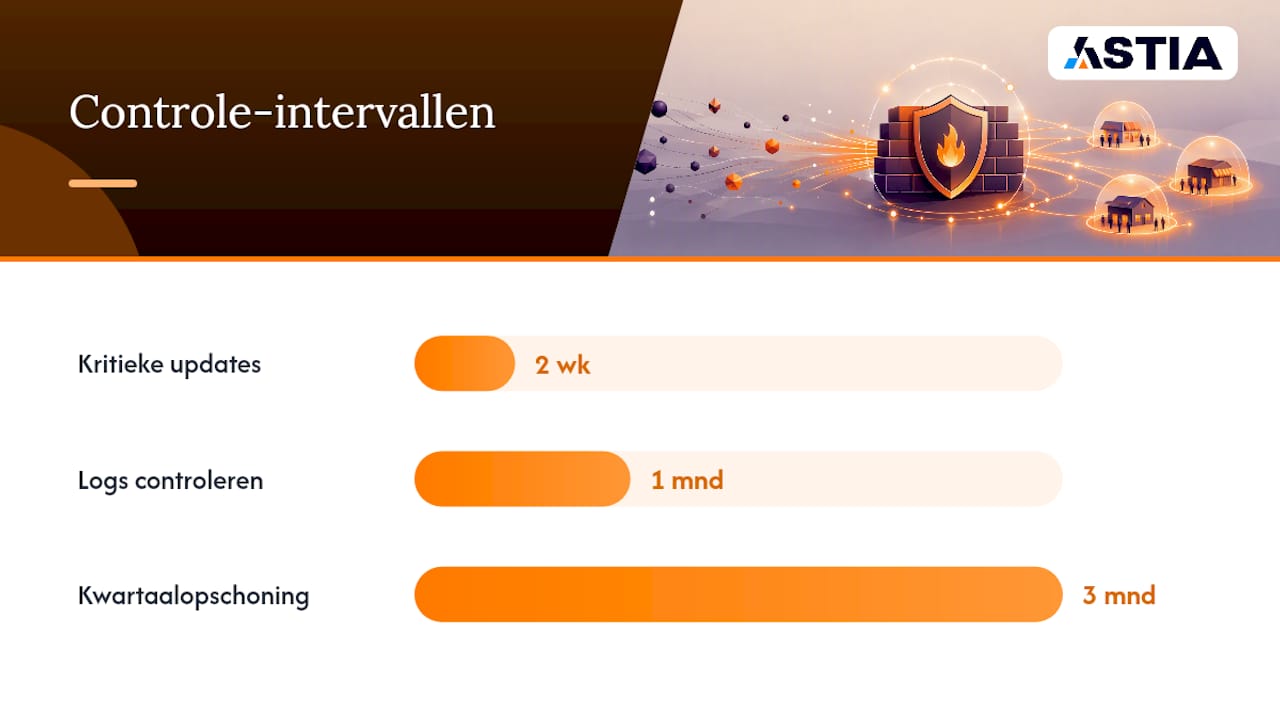 Welke instellingen maken het meeste verschil? — overview diagram