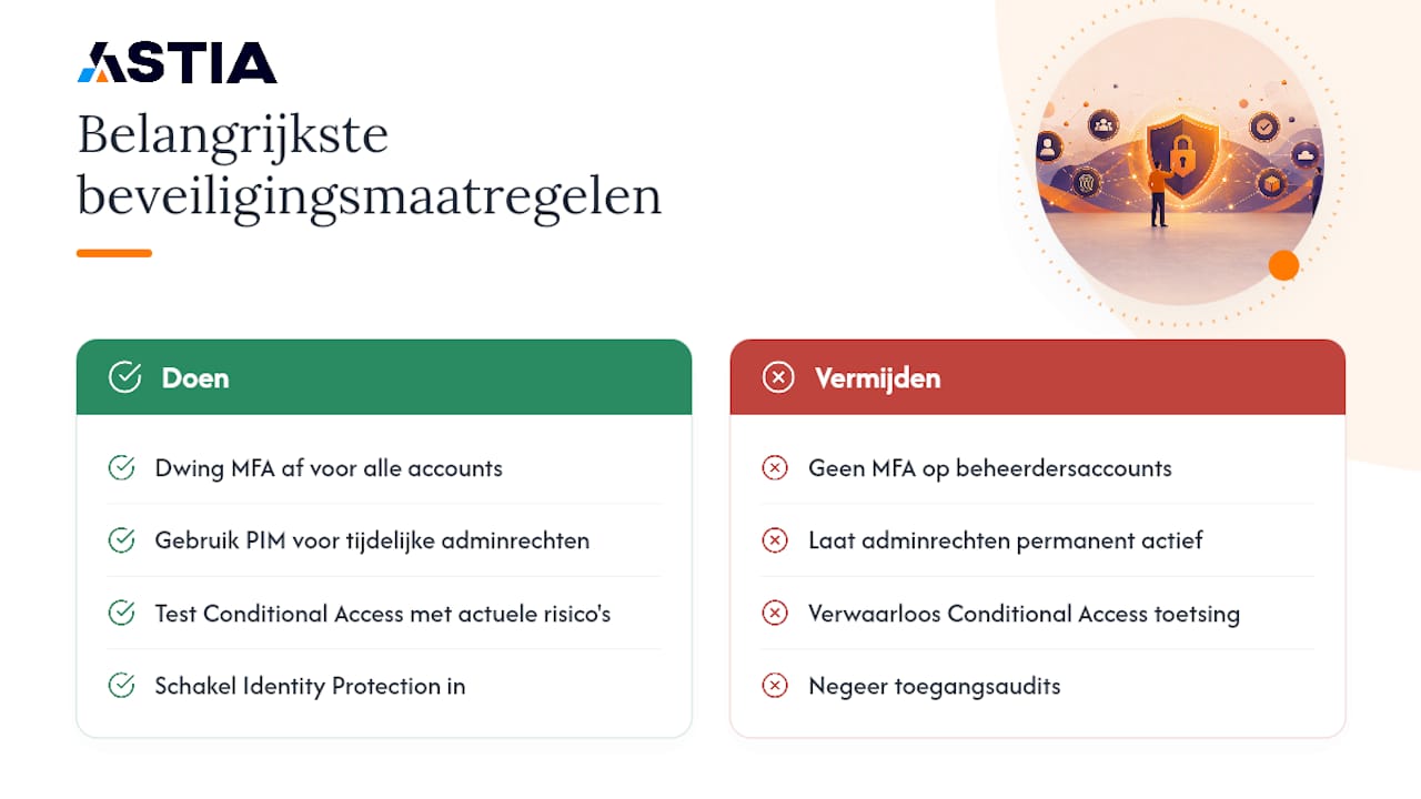 Wat zijn de belangrijkste beveiligingsrisico's en best practices? — overview diagram