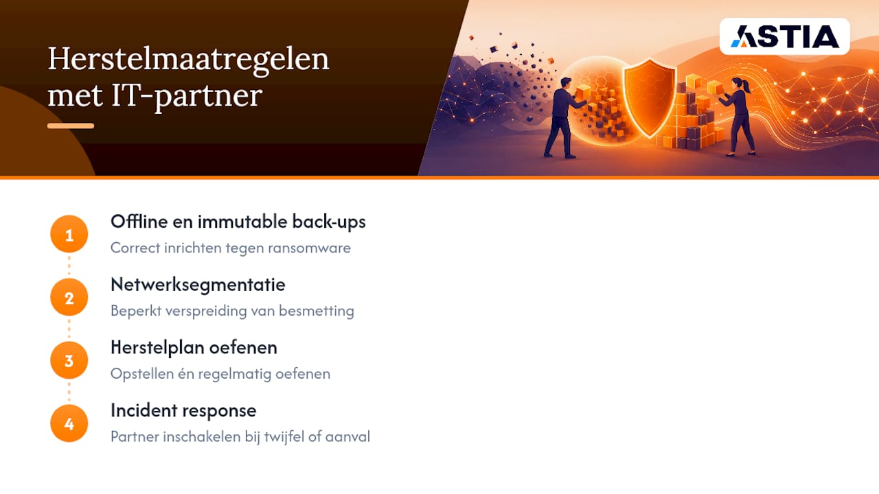 Vier maatregelen voor het herstel na ransomware