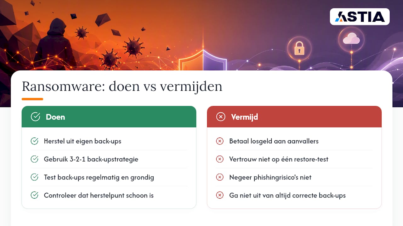 Waarom "gewoon betalen" de verkeerde reflex is — overview diagram