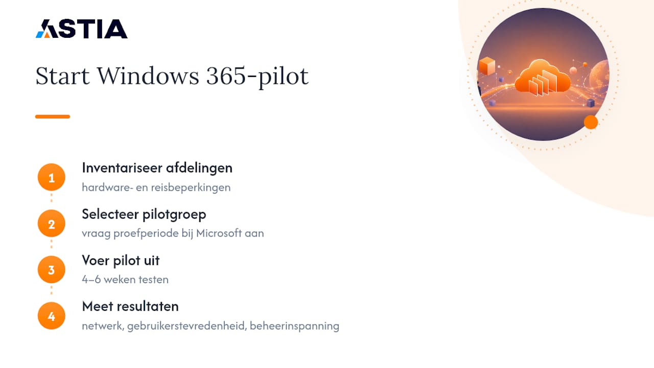 Stappenplan voor de Windows 365-pilot