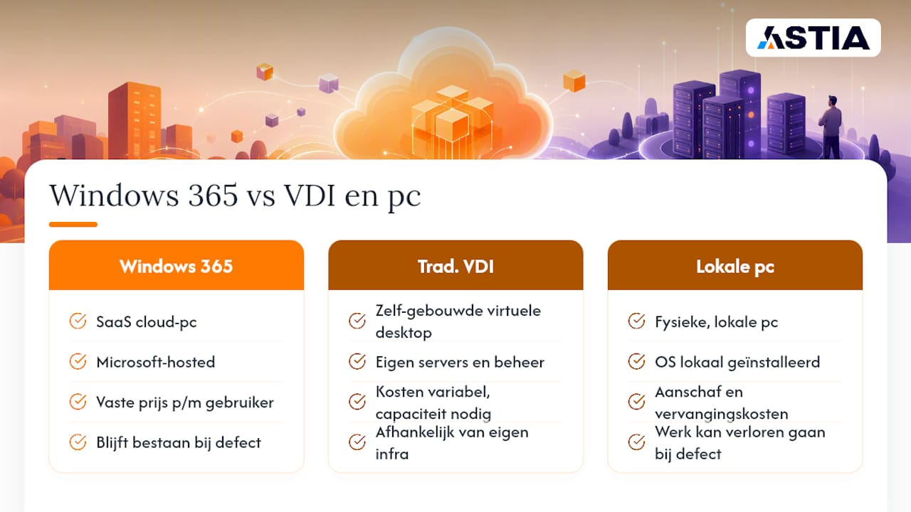Wat is Windows 365 en wat is een cloud-pc? — overview diagram