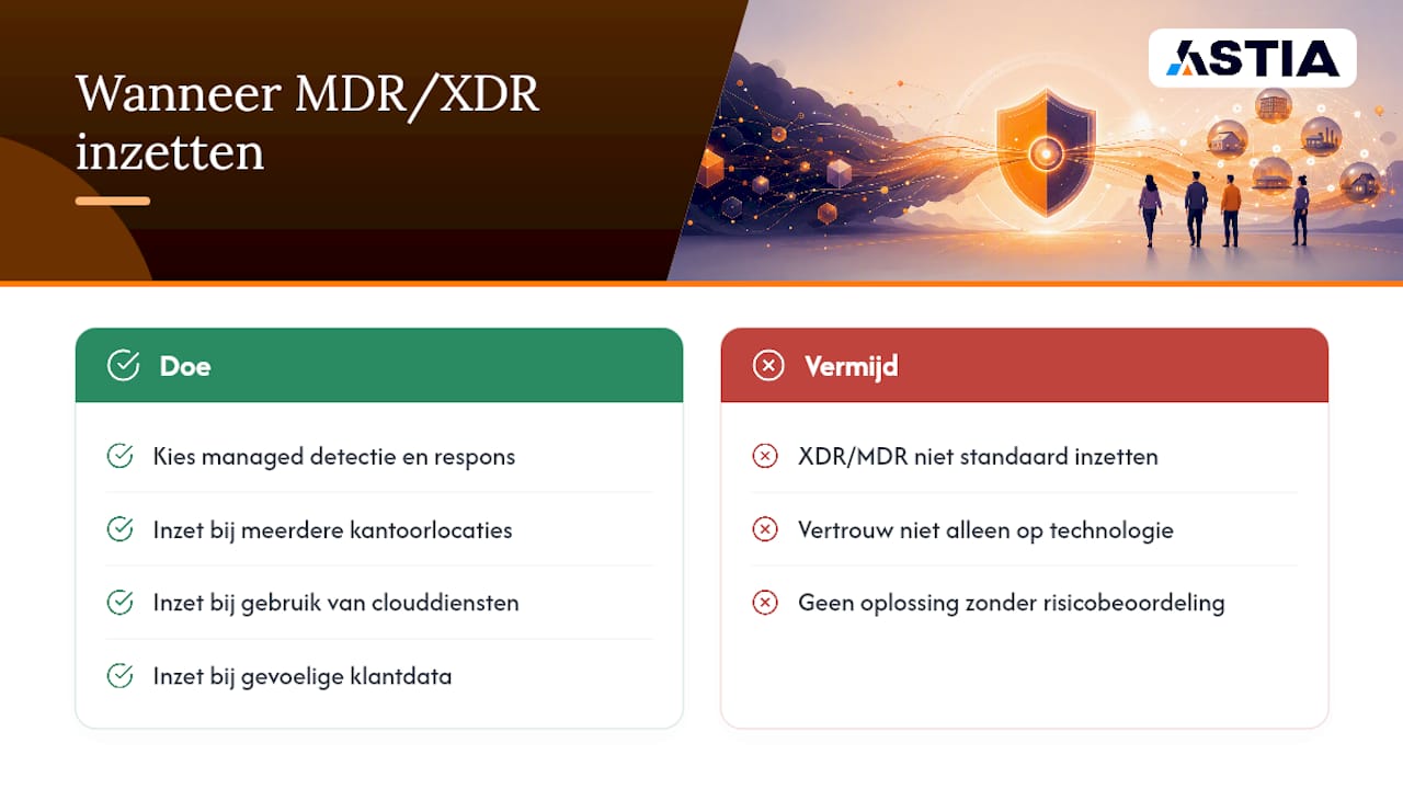 Astia: praktijkervaring met MDR-achtige dienstverlening voor het MKB — overview diagram