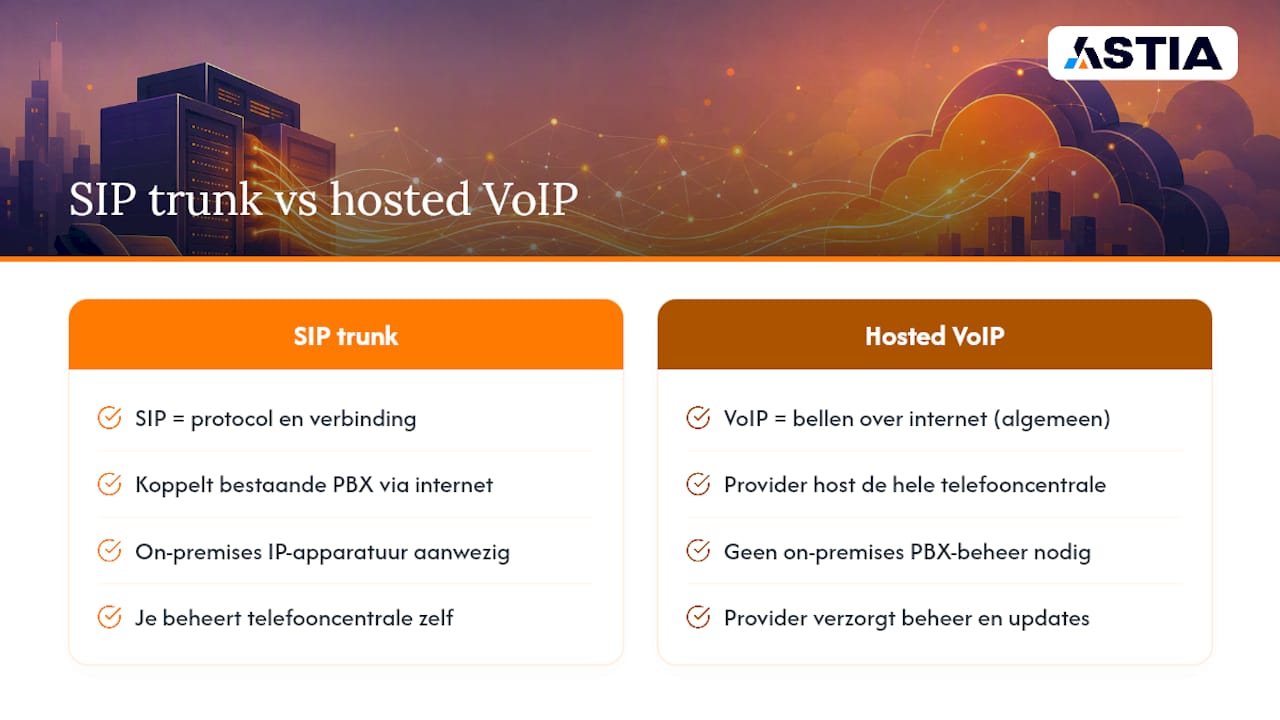 Sip trunk vs voip: waar zit het verschil precies? — overview diagram