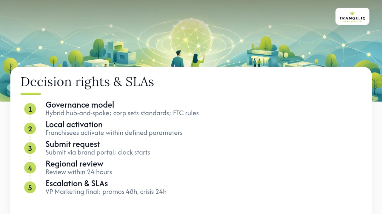 How should you structure decision rights across the system? — overview diagram