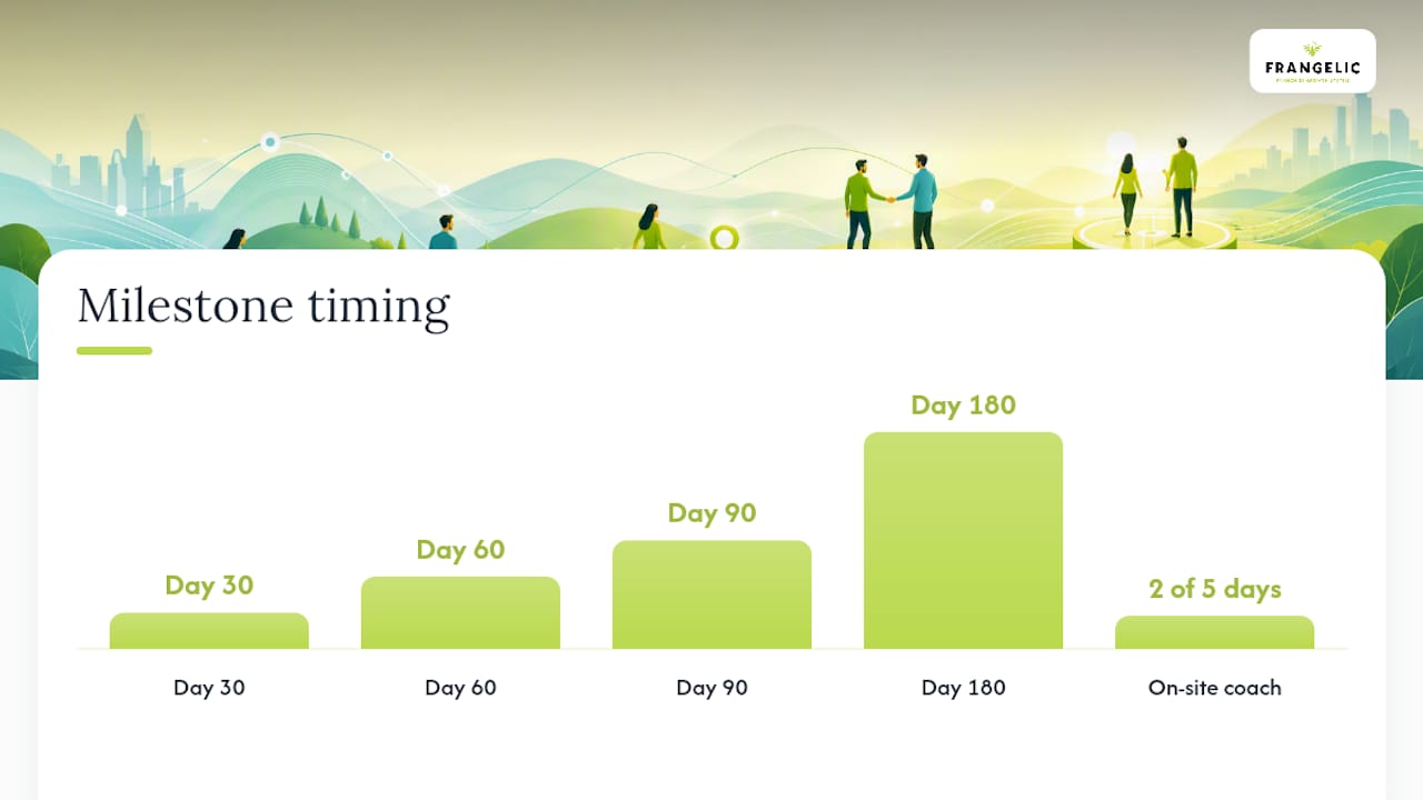 Launch checklist for the first 90–180 days — overview diagram