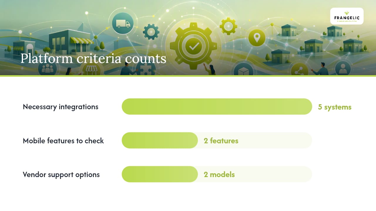 Diagram of automation platform evaluation criteria