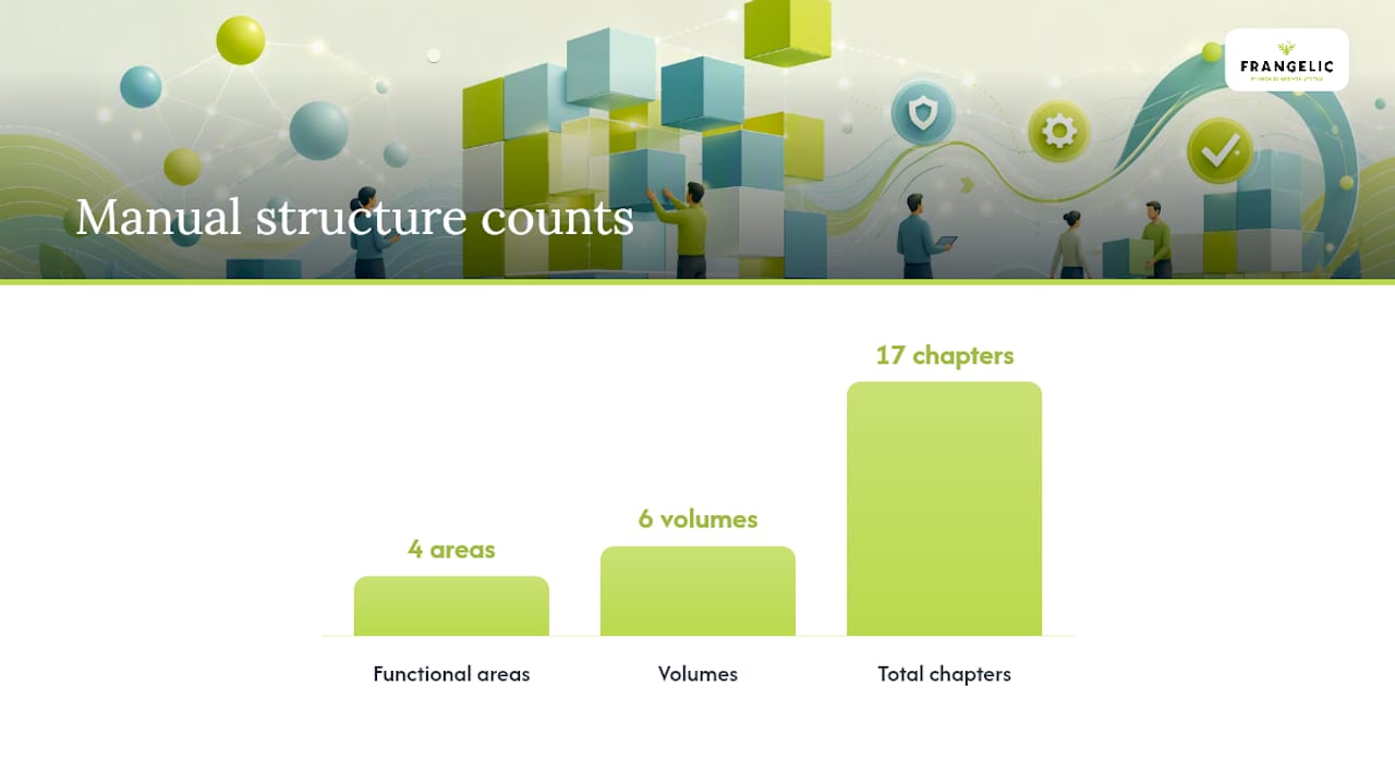 What Should a Franchise Operations Manual's Table of Contents Include? — overview diagram