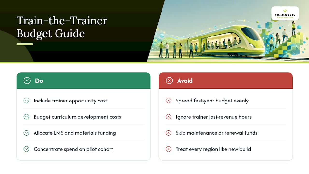 What Should a Train the Trainer Budget Actually Cover? — overview diagram