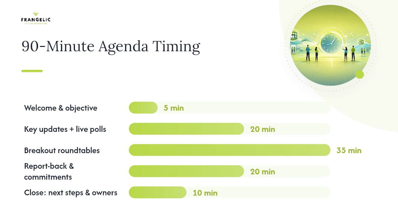 Building an Agenda and Formats That Drive Real Engagement — overview diagram