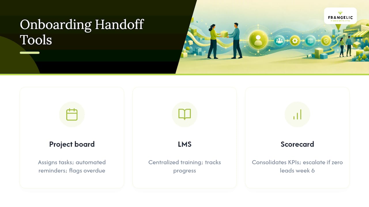 What Tools Keep an Onboarding Handoff on Track? — overview diagram