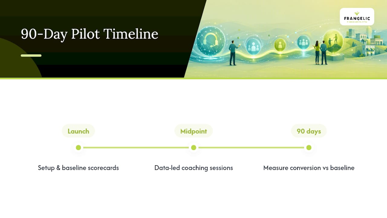 Three-phase 90-day franchise pilot timeline