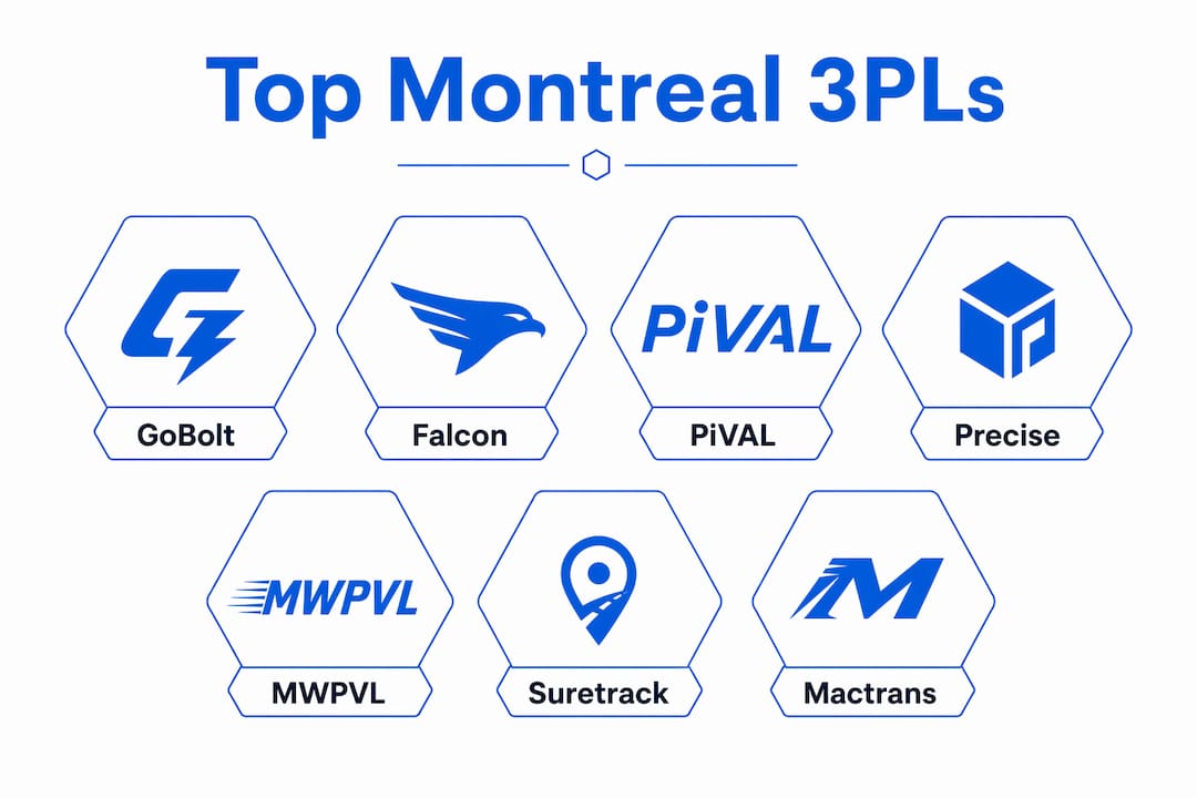 Infographic showing hierarchy of top Montreal 3PL providers