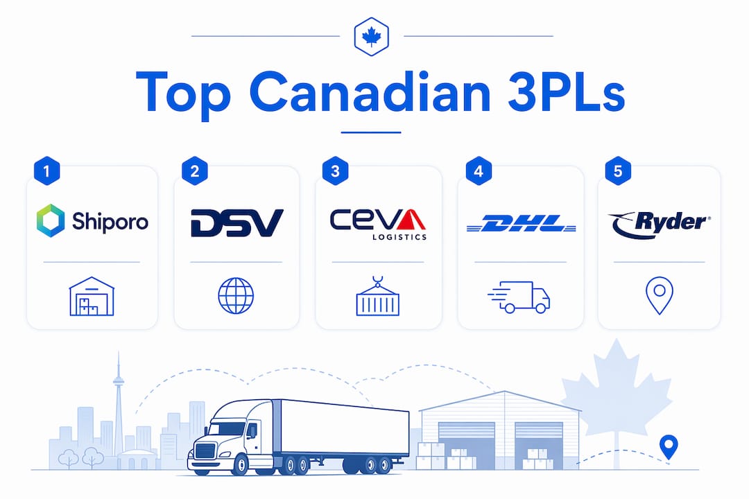 Infographic ranking top Canadian 3PL logistics companies