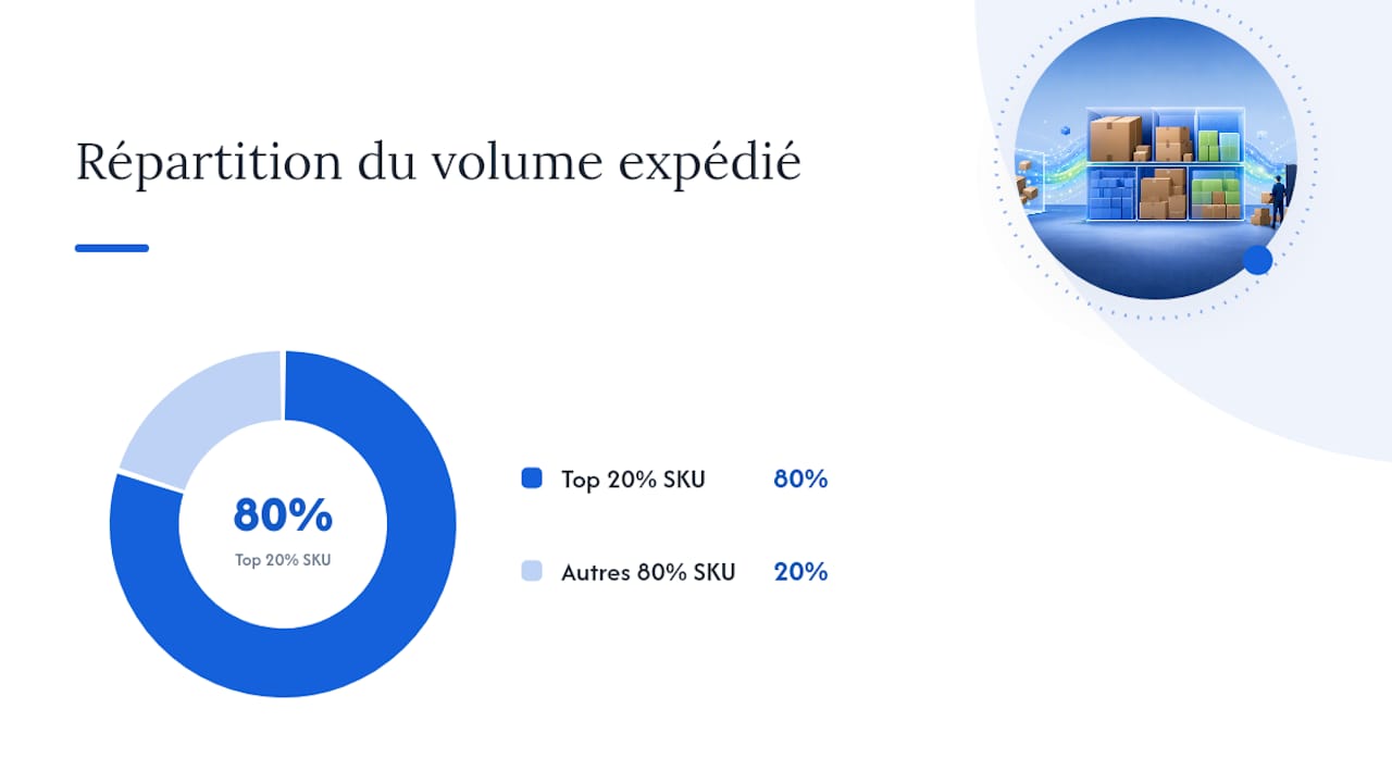 Schéma des principaux éléments entrant dans le calcul des frais de livraison