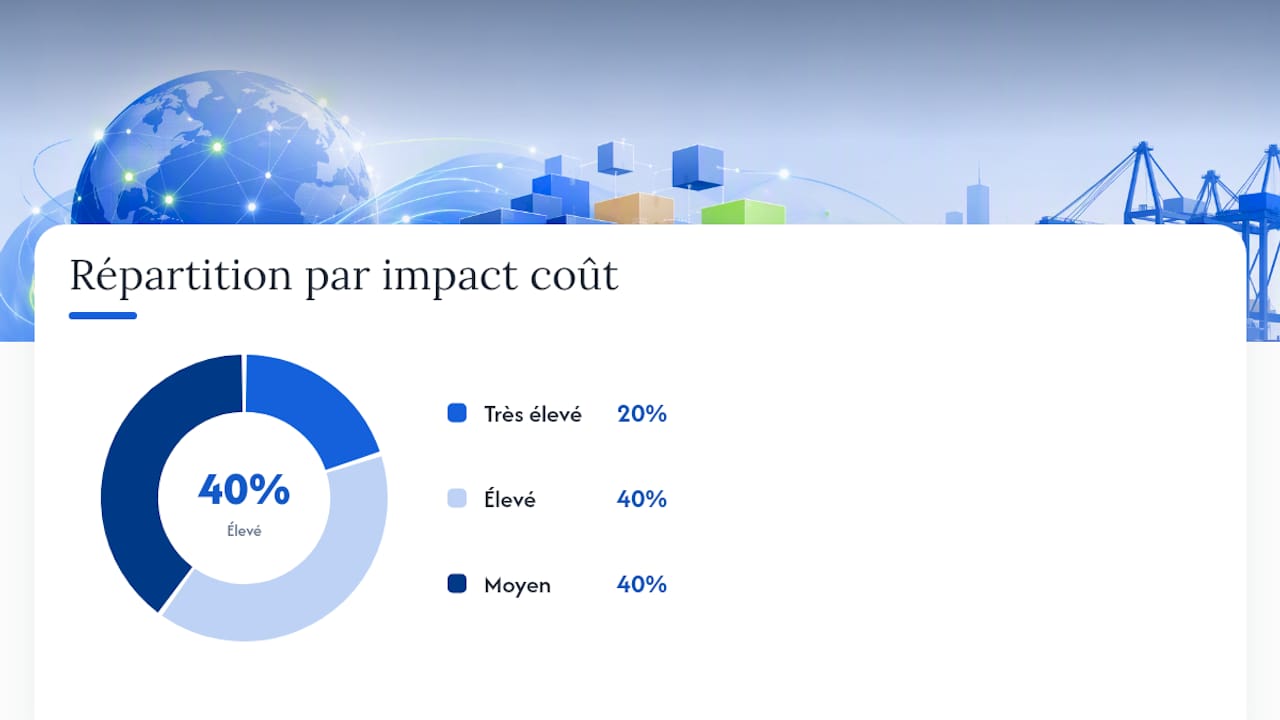Quelle solution pour quel produit ? — overview diagram