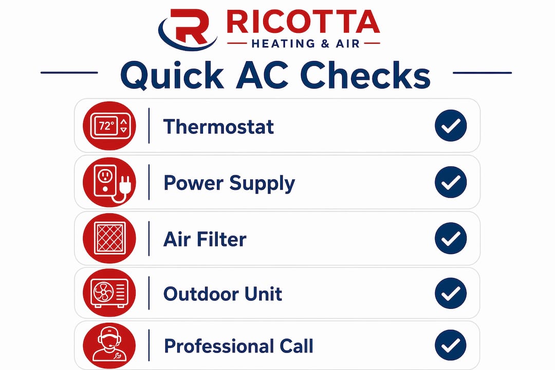 Infographic illustrating AC troubleshooting steps
