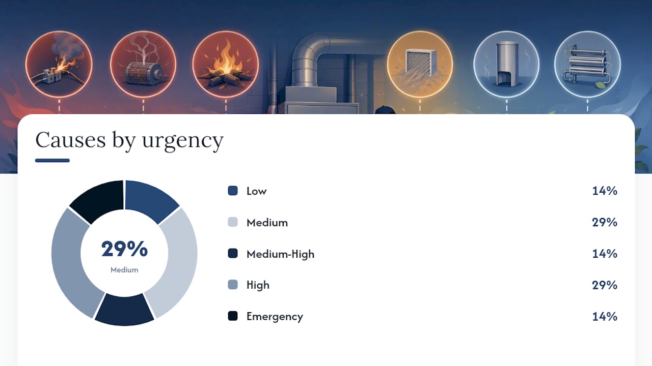 What causes a burning smell from a furnace? — overview diagram