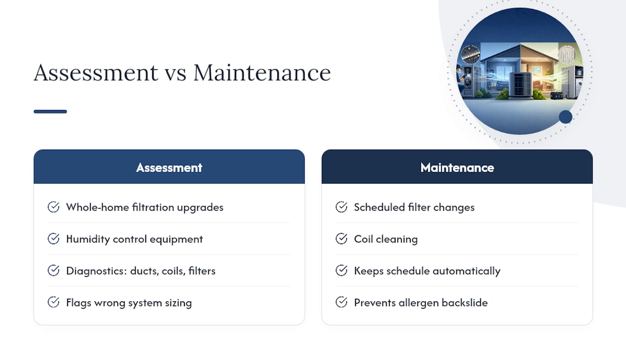 Getting a Professional Assessment for Your Home — overview diagram