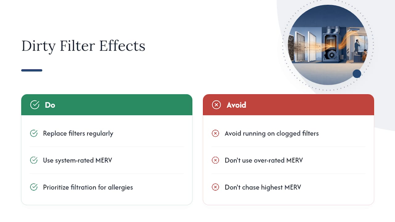 Does a Dirty Filter Really Cost You Money? — overview diagram
