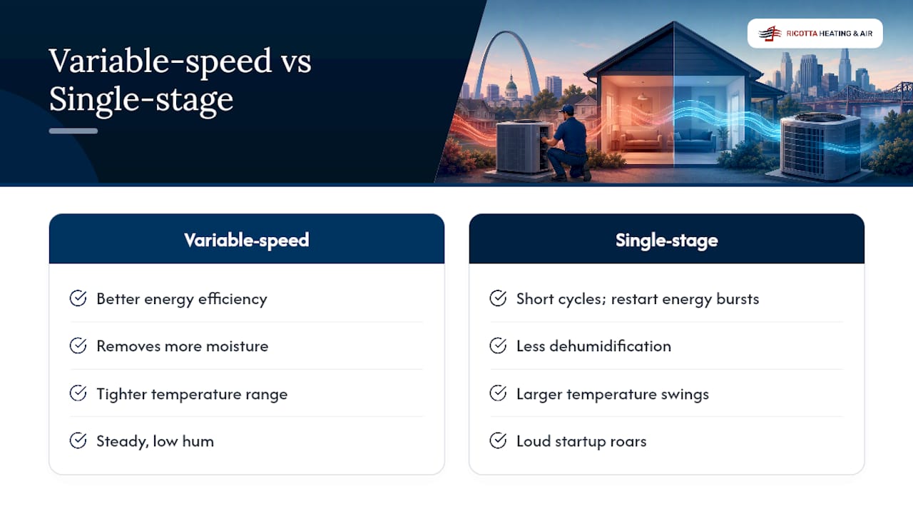 What You Actually Get: Energy Savings, Drier Air, and Fewer Hot Spots — overview diagram