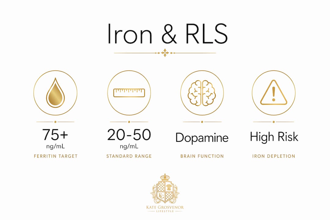 Infographic highlighting iron levels and restless legs relationship