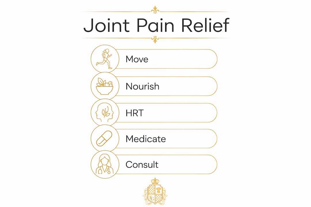 Infographic showing steps to manage joint pain
