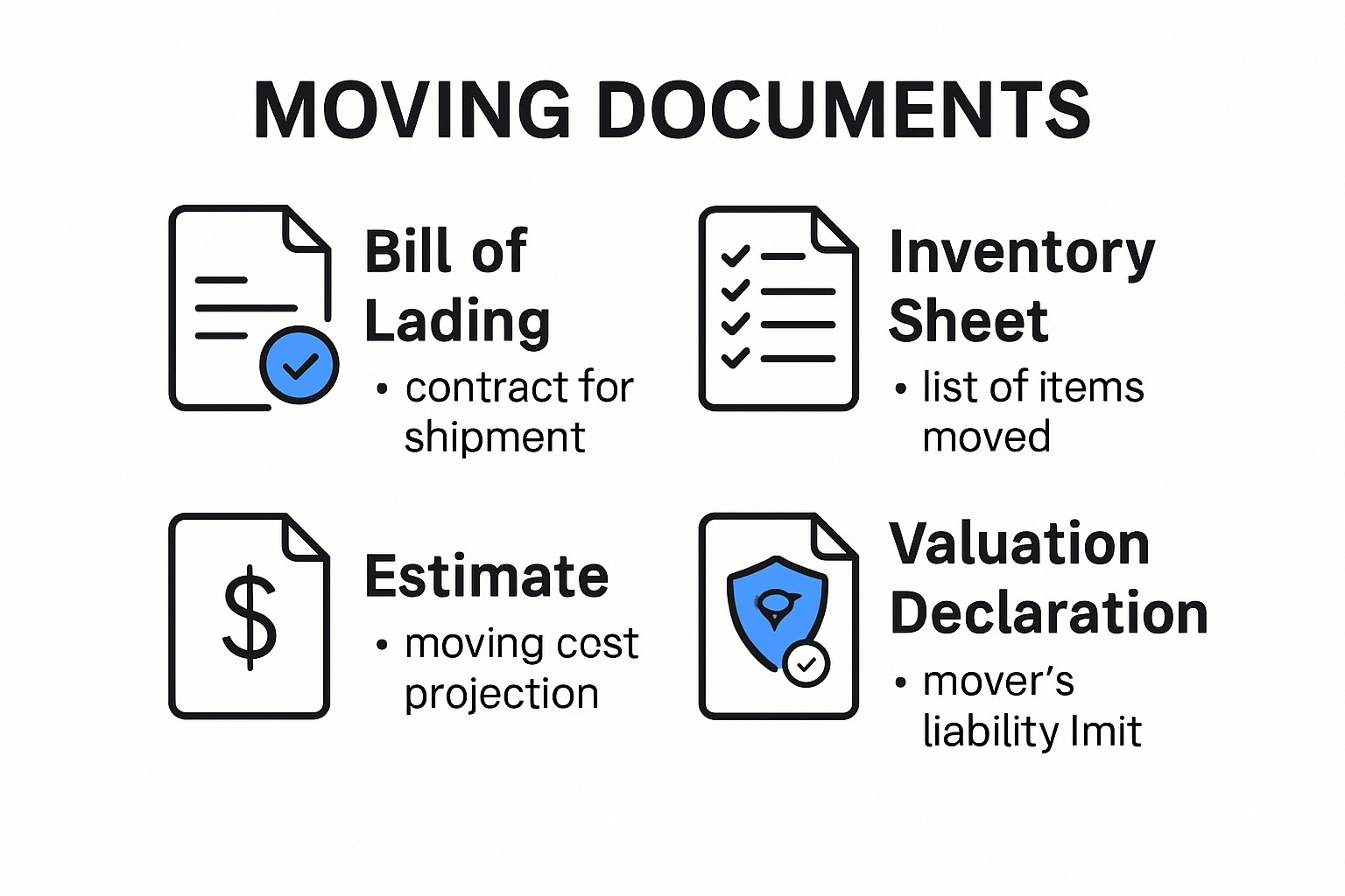 Infographic showing key moving industry documents and terms