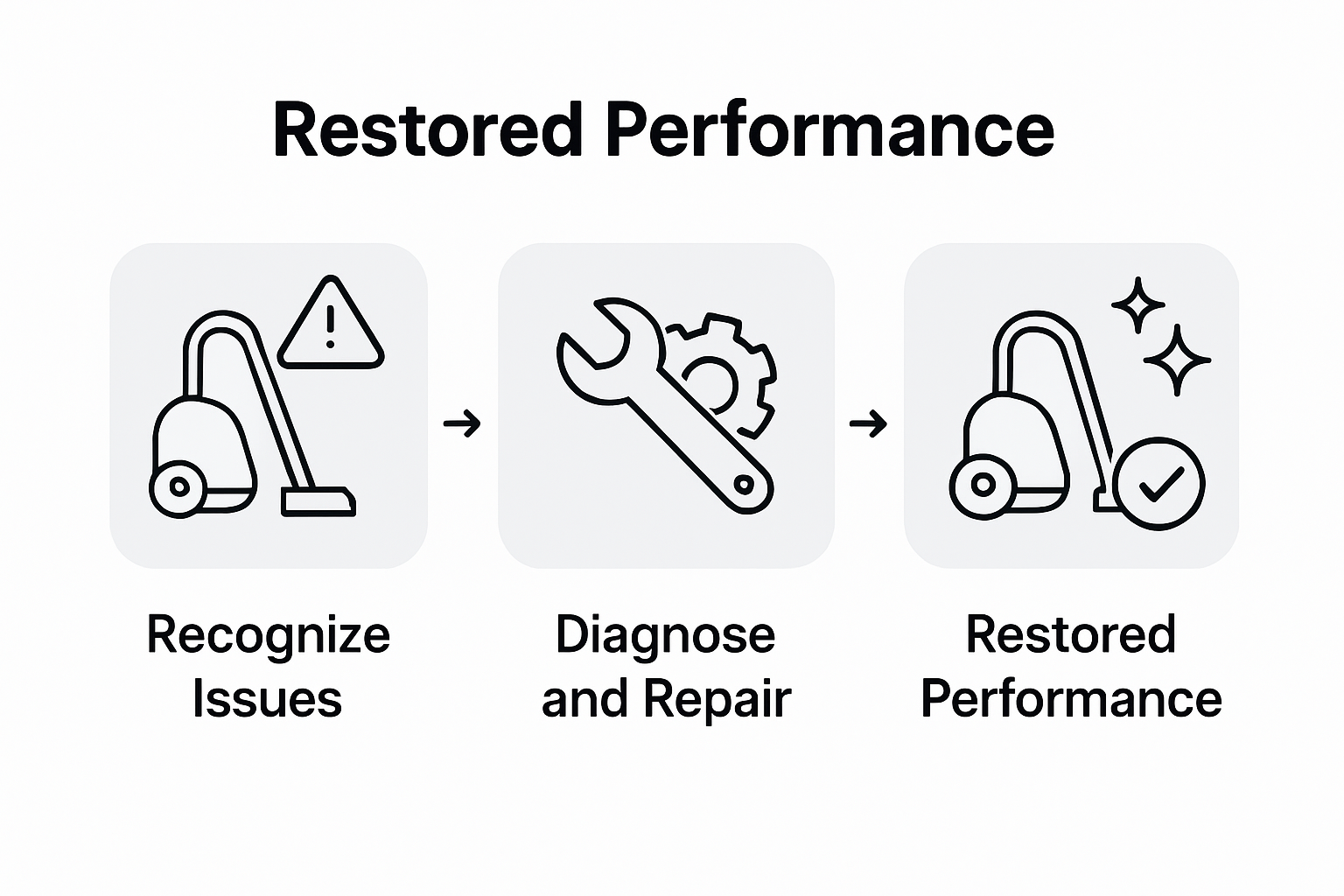 Infographic vacuum repair step-by-step process