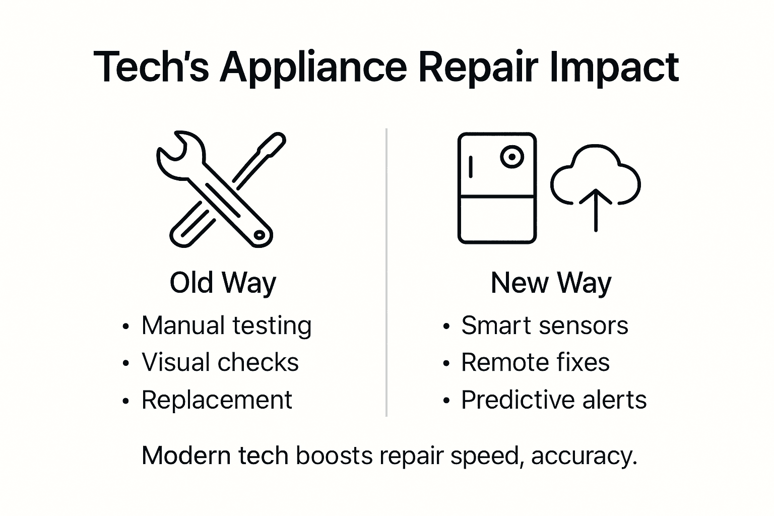Infographic contrasting old and new appliance repair methods