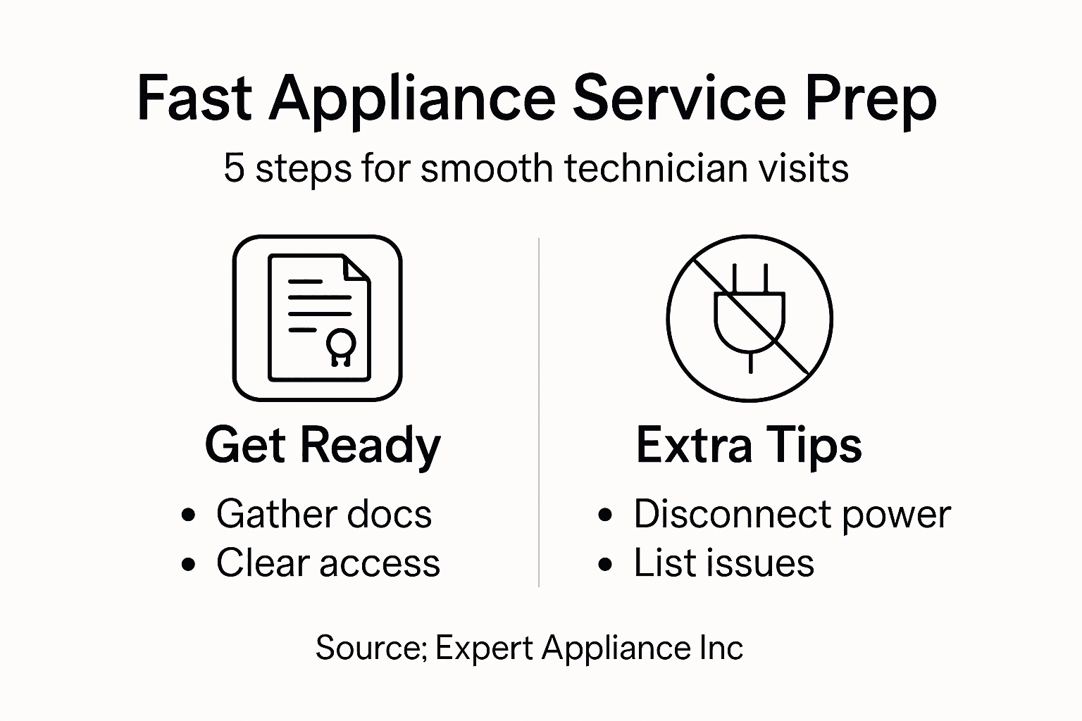 Infographic with five key appliance service prep steps
